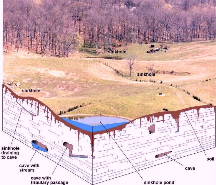 THE SINKHOLES AND KARST TOPOGRAPHY IN KENYA ESPECIALLY NAKURU COUNTY.